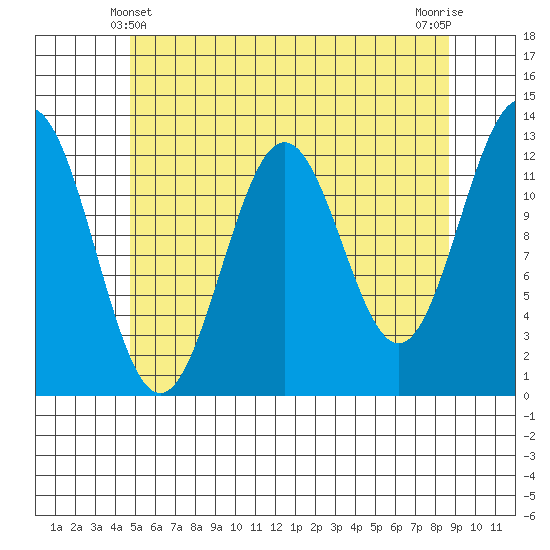 Metlakatla tide chart for Saturday, May 10, 2025
