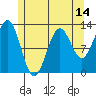 Metlakatla tide chart for Wednesday, May 14, 2025