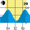 Metlakatla tide chart for Tuesday, May 20, 2025