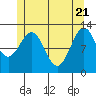 Metlakatla tide chart for Wednesday, May 21, 2025