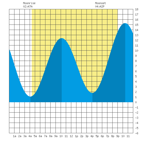 Metlakatla tide chart for Friday, May 23, 2025