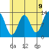 Metlakatla tide chart for Friday, May 9, 2025