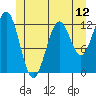 Metlakatla tide chart for Thursday, June 12, 2025