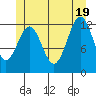 Metlakatla tide chart for Thursday, June 19, 2025