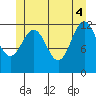 Metlakatla tide chart for Wednesday, June 4, 2025