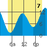 Metlakatla tide chart for Saturday, June 7, 2025