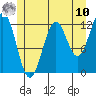 Metlakatla tide chart for Thursday, July 10, 2025