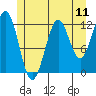 Metlakatla tide chart for Friday, July 11, 2025
