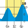 Metlakatla tide chart for Friday, July 18, 2025
