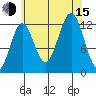 Metlakatla tide chart for Friday, August 15, 2025