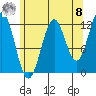 Metlakatla tide chart for Friday, August 8, 2025