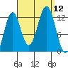 Metlakatla tide chart for Friday, September 12, 2025