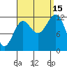 Metlakatla tide chart for Monday, September 15, 2025