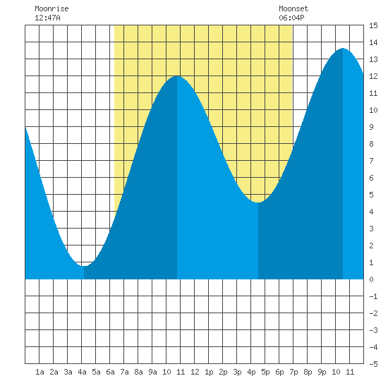Metlakatla tide chart for Wednesday, September 17, 2025