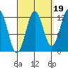 Metlakatla tide chart for Friday, September 19, 2025