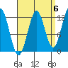 Metlakatla tide chart for Saturday, September 6, 2025
