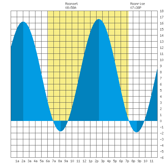 Metlakatla tide chart for Tuesday, September 9, 2025