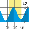 Metlakatla tide chart for Friday, October 17, 2025