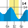 Metlakatla tide chart for Wednesday, January 14, 2026