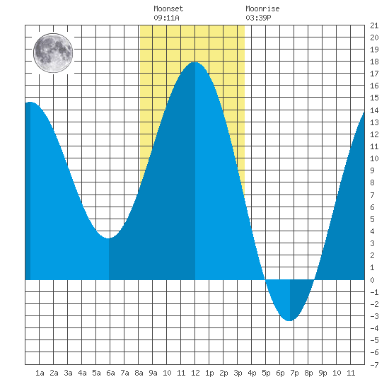 Metlakatla tide chart for Saturday, January 3, 2026