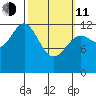 Metlakatla tide chart for Wednesday, March 11, 2026