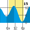 Metlakatla tide chart for Sunday, March 15, 2026