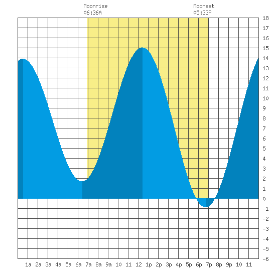 Metlakatla tide chart for Tuesday, March 17, 2026