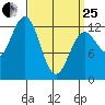 Metlakatla tide chart for Wednesday, March 25, 2026