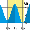 Metlakatla tide chart for Monday, March 30, 2026