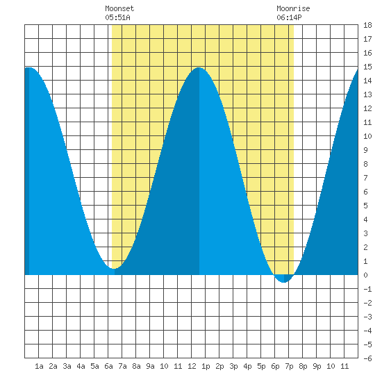 Metlakatla tide chart for Tuesday, March 31, 2026