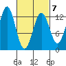 Metlakatla tide chart for Saturday, March 7, 2026