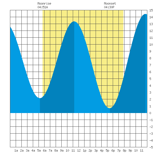 Metlakatla tide chart for Tuesday, April 14, 2026