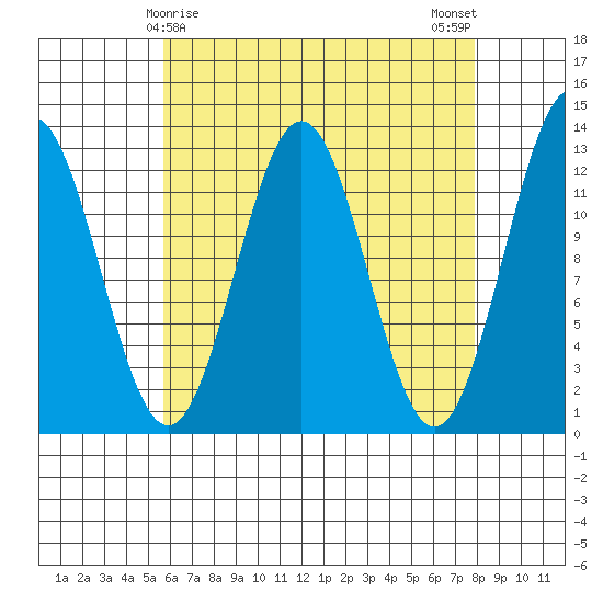 Metlakatla tide chart for Wednesday, April 15, 2026