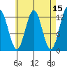 Metlakatla tide chart for Wednesday, April 15, 2026