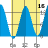 Metlakatla tide chart for Thursday, April 16, 2026