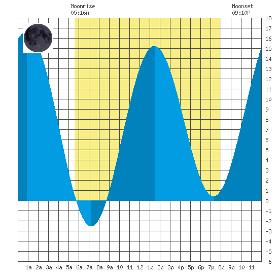Metlakatla tide chart for Friday, April 17, 2026