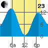 Metlakatla tide chart for Thursday, April 23, 2026