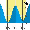 Metlakatla tide chart for Wednesday, April 29, 2026