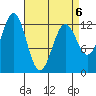 Metlakatla tide chart for Monday, April 6, 2026