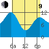 Metlakatla tide chart for Thursday, April 9, 2026