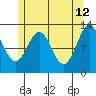 Metlakatla tide chart for Tuesday, May 12, 2026