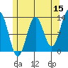 Metlakatla tide chart for Friday, May 15, 2026