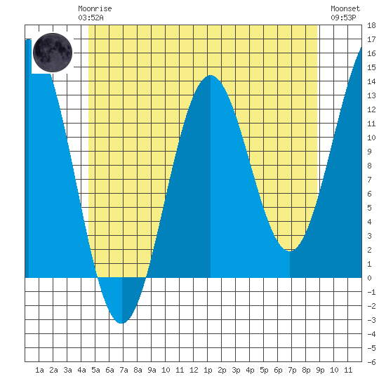 Metlakatla tide chart for Saturday, May 16, 2026