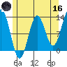 Metlakatla tide chart for Saturday, May 16, 2026