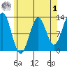 Metlakatla tide chart for Friday, May 1, 2026