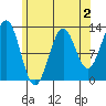 Metlakatla tide chart for Saturday, May 2, 2026