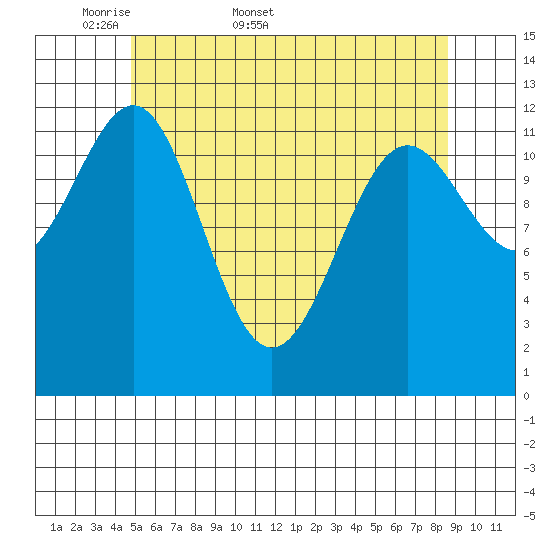Metlakatla tide chart for Friday, May 8, 2026