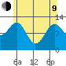 Metlakatla tide chart for Saturday, May 9, 2026