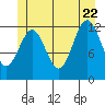 Metlakatla tide chart for Monday, June 22, 2026