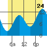 Metlakatla tide chart for Wednesday, June 24, 2026